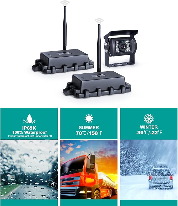 Digital Wireless reversing System, consisting of a Transmitter Box and a Receiver Box, Included with a 1080P high-Definition Waterproof Camera.