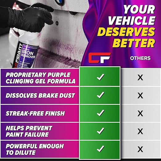 Iron Remover Car Detailing – Iron Decon Spray, Pulls Out Brake Dust, Rust & Fallout - Contaminant Removal for Car Paint & Wheels, pH Neutral Formula - 128 fl. oz.