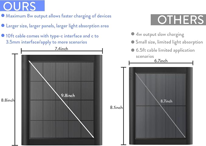 8W Solar Panel Charger for Camera, 9.8inch Camcorder Solar Panel with 10FT USB C Cable for Outdoor Cam Plus, Stick Up Cam/Pro, Spotlight Camera Plus/Pro Battery (8W-1Pack)