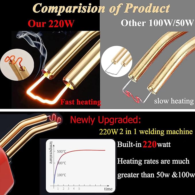 220W Plastic Welder,2 in 1 Plastic Welding Kit 1000PCS Hot Staples Plastic Repair Kit With 100PCS Plastic Welding Rods Car Bumper Repair Kit for Most Plastic Repair