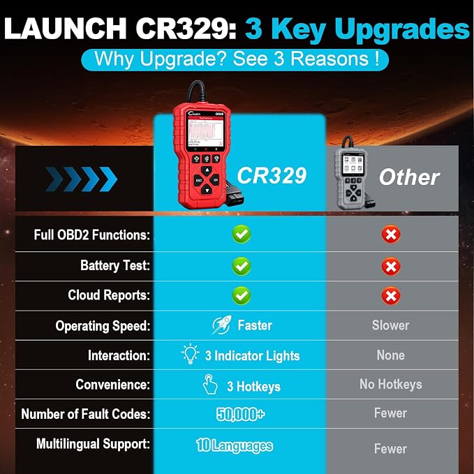 LAUNCH CR329 OBD2 Scanner Diagnostic Tool, Universal Car Check Engine Light Code Reader Read Clear Error Codes, OBDII Auto Scan Tool Live Data Battery Test Engine Analyzer for 1996-2026 All Vehicles