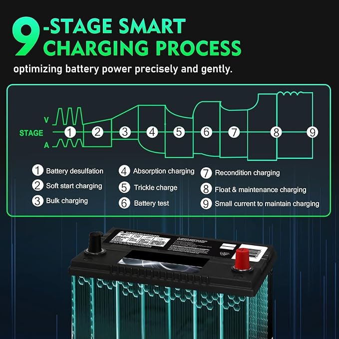 Battery Charger, Smart 0-35A 12V/24V Trickle Charger, Portable Car Battery Charger with 9 Stages of Charging for LiFePO4, Lead-Acid, and Lithium Batteries, with Battery Repair Function