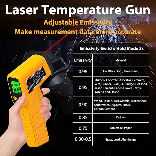 FKM Infrared Thermometer Gun Non-Contact Laser Temperature Gun,-58°F~986°F,AdjustableEmissivity,Digital IR Thermometer Gun for Cooking,Griddle,Pizza Oven,BBQ,HVAC,Automotive,Industrial,Not for Human