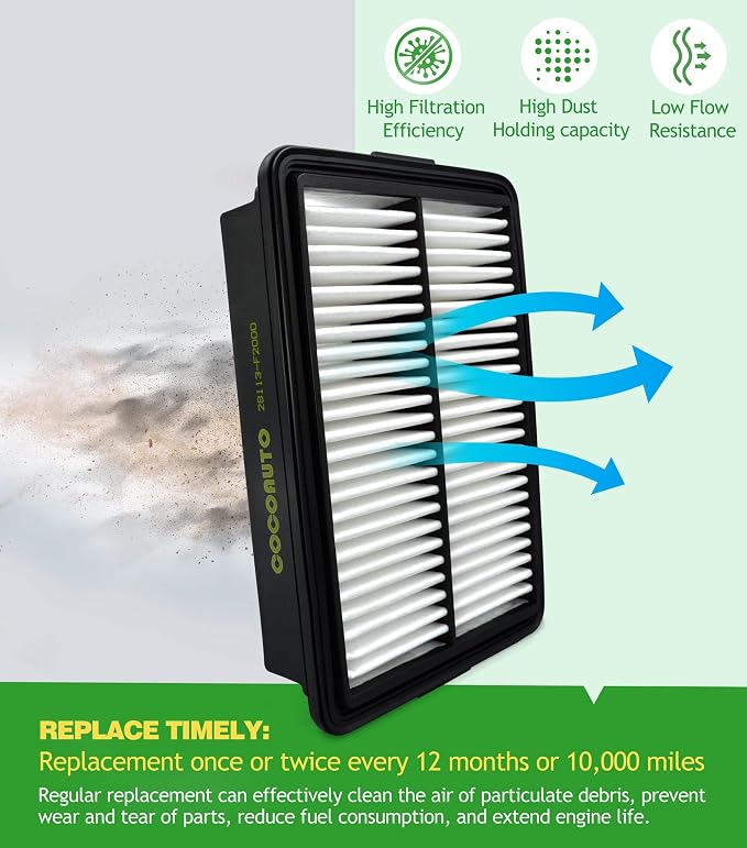 COCOAUTO Cabin & Engine Air Filter Kit for CRV 2.0L Hybrid Only (2023-2026), Accord Hybrid (2023-2026), Civic Hybrid 2025, Replaces 172206MAJ01, LX3763 (Not for Gas)