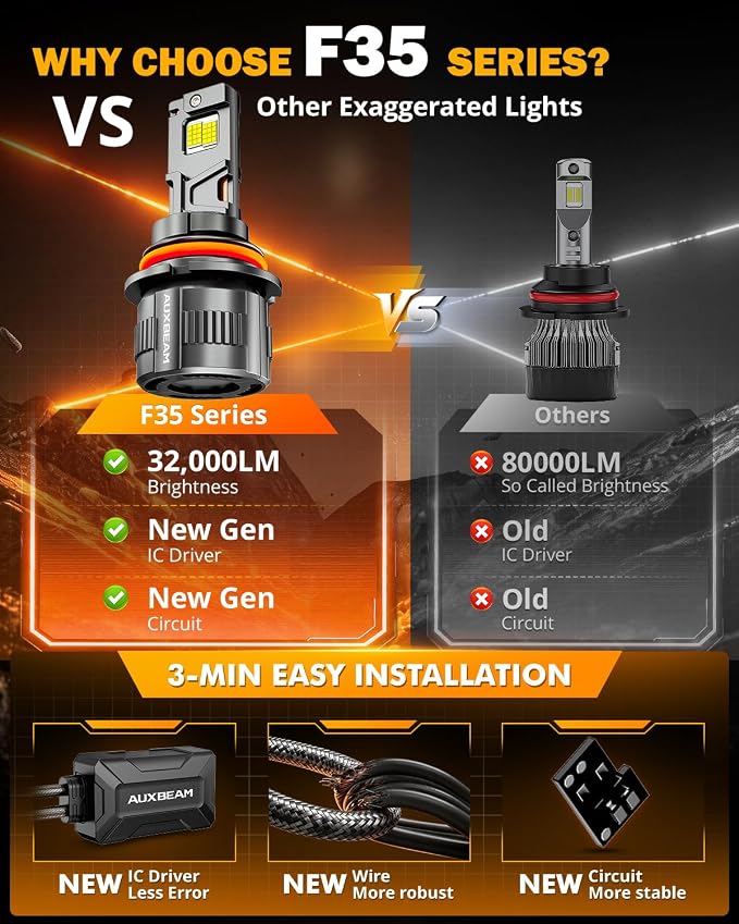 Auxbeam 2026 9007 Fog Light, F35 Series Offroad Lights, 130W 32000LM Powersports Light for Off-Road Use