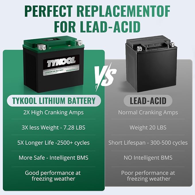 TYKOOL LFP30L-BS-STD Lithium Battery, Replaces YTX30L-BS, 650CCA 12Ah Fits for Motorcycle UTV ATV PWC, Compatible with Harley Touring Road King Moto Guzzi 1000cc Polaris Ranger RZR 800,Digital Readout