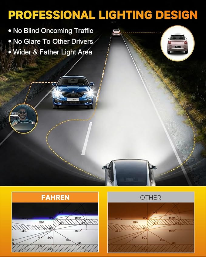 Ursprung Upgraded h11 9005 Bulbs Combo,14X Super Bright H8/H9 HB3 Fog Light Bulbs, 1:1 Mini Size, 6500K Cool White, 85000+ Hours Lifespan, IP68 Waterproof, Plug and Play, Pack of 4
