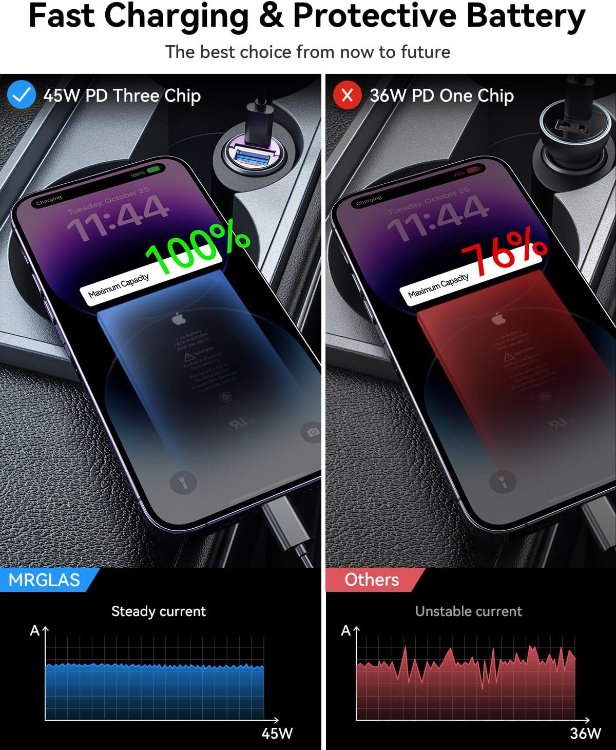 MRGLAS 90W USB C Car Charger, Fast Charging, PD45W+QC3.0, Dual Port, Cigarette Lighter, USB C Charger, Adapter for iPhone 16 Pro Max, Samsung S25, Purple