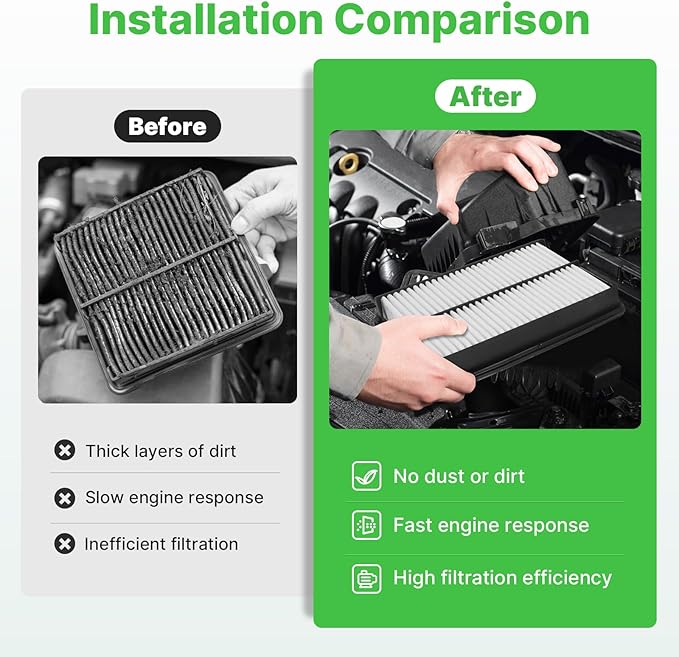 Engine+Cabin Air Filters Fit for 2014-2018 Mazda 3 (2.0L/2.5L), 2013-2023 CX-5(2.0L/2.5L), 2014-2020 Mazda 6 (2.5L) Engine Air Filter Replacement Air Filter Accessories# CF11811 CA11259