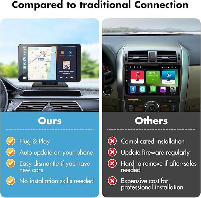 Carplay Screen for Car, 7" HD Wireless Apple CarPlay & Android Auto, Portable Car Stereo Touchscreen with Bluetooth, Mirror Link, Voice Control, Backup Camera, GPS Navigation, AUX, Fits All Vehicles