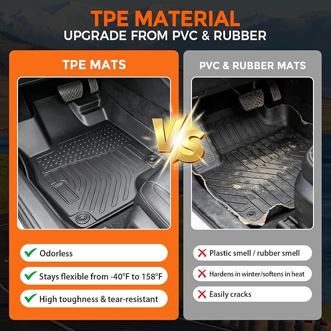 Floor Mats for Acura RDX 2019-2025, Heavy Duty TPE All Weather Protection, Waterproof Non-Slip Black Car Liners (Two-Row Floor Mats & Cargo Liner)