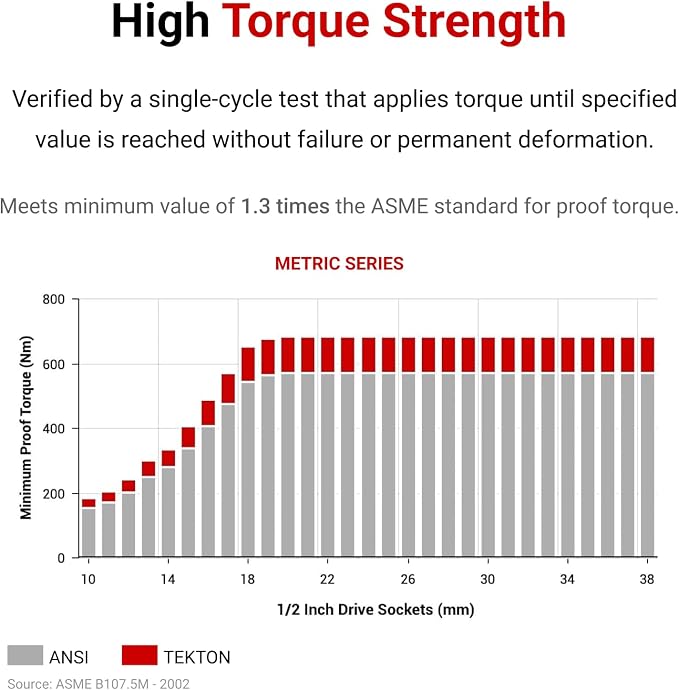 TEKTON 1/2 Inch Drive 12-Point Socket Set, 30-Piece | SHD92212