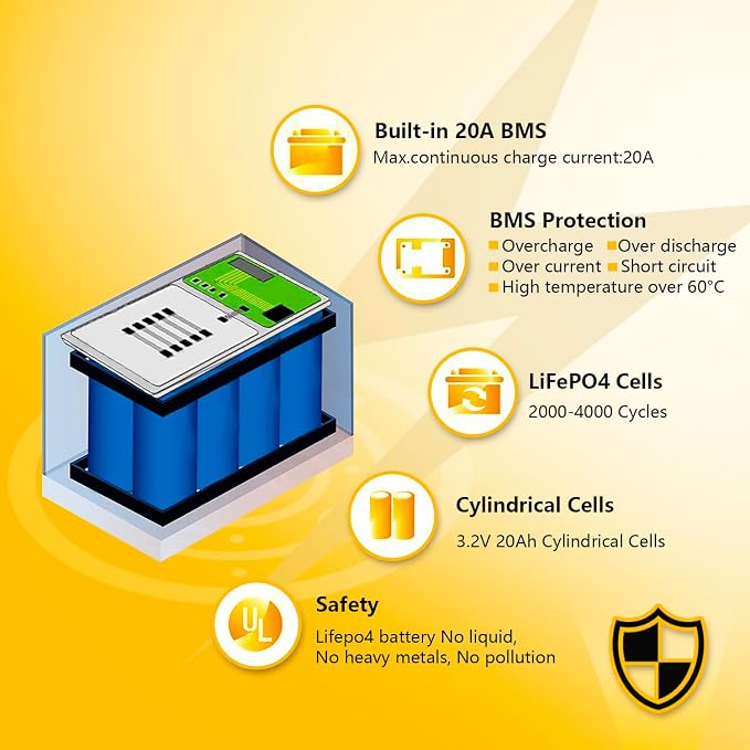 SEFEPODER 12V 20Ah Lithium LiFePO4 Deep Cycle Battery, 4000 Cycles Rechargeable Battery for Electric Scooter, Ride On Toy, Lighting, Power Wheel, Fish Finder and More with Built-in 40A BMS