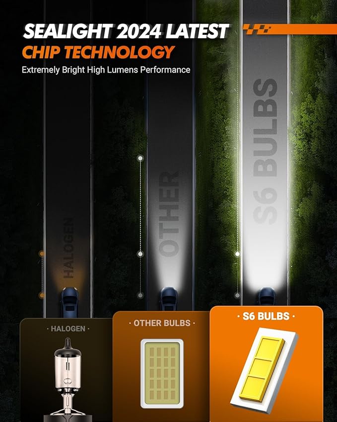 SEALIGHT H7 Bulbs 1:1 Design, 36000LM Ultra-Bright S6 H7 Dual Bulbs No Adapter Required No Cordless, 6500K White Light, 60000+Long Lifespan, Plug-N-Play, Driving Fog Spot Light Assemblies, Pack of 2