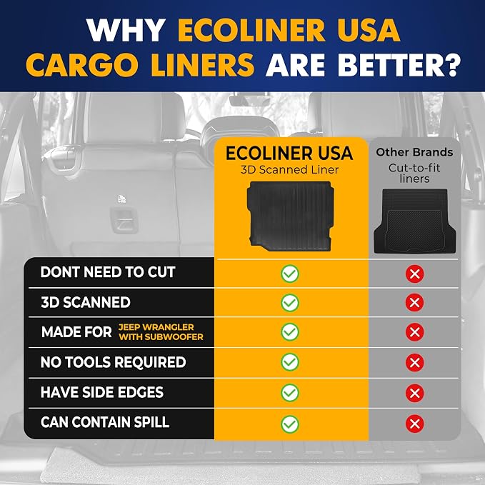Premium Cargo Liner for Jeep Wrangler (JL) 4 Doors 2019-2026 Unlimited Sport Sahara Rubicon - Custom Fit Car Trunk Mat - All-Season Black Cargo Mat - 3D Shaped Laser Measured Trunk Liners