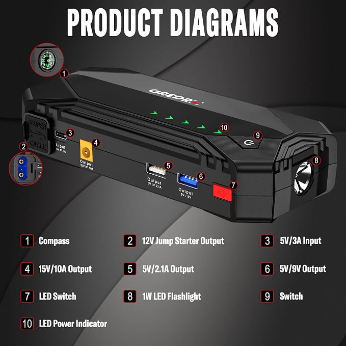GREPRO 3000A Car Jump Starter (10L Gas & 8.0L Diesel Engines) &Tire Inflator Portable Air Compressor, 160 PSI Portable Air Pump, 3X Faster Air Pump with Digital Pressure Gauge