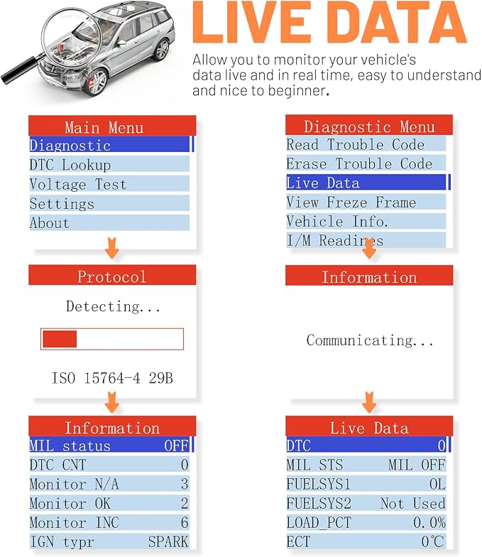 Universal OBD II Scanner, Professional OBD2 Engine Fault Code Reader CAN Diagnostic Scan Tool for All OBD II Protocol Cars (YA003)