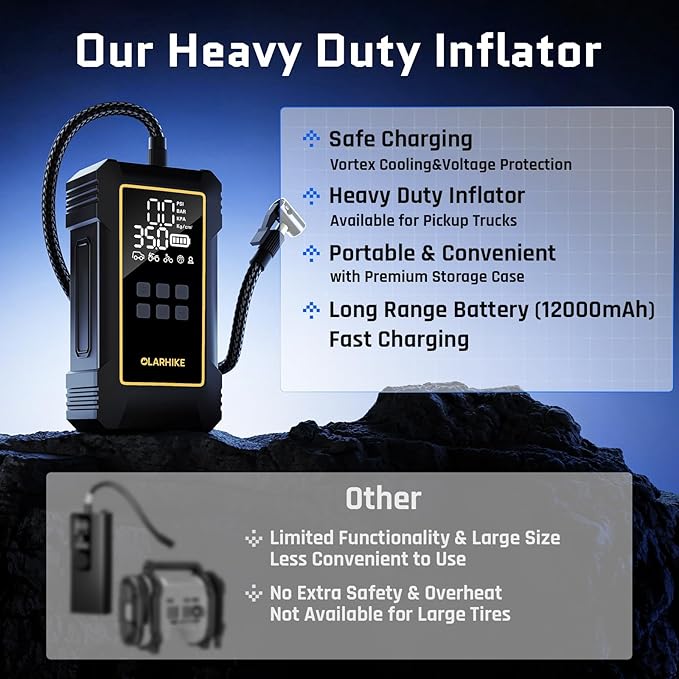 OlarHike Powerful 12000mAh Heavy Duty Tire Inflator Portable Air Compressor, 7X Faster, 150PSI Dual Power 12V&Cordless Air Pump for Car Tires, Pickup Trucks, Jeeps, SUVs & RVs. Digital Pressure Gauge