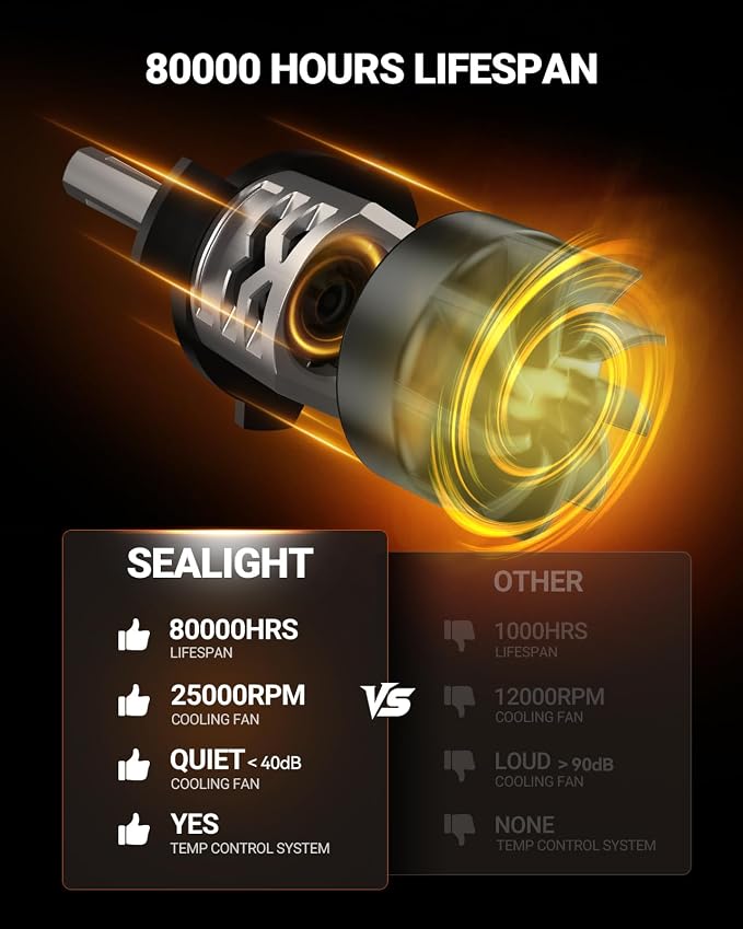 SEALIGHT 9012/HIR2 LED Light Bulb, 9X Super Brighter than Origin, 1:1 Real Size, 6500K Cool White Bulbs with 25000RPM Fan for Car Powersports ATV/UTV, 80000Hrs Lifespan, 3Mins Plug and Play, Pack of 2