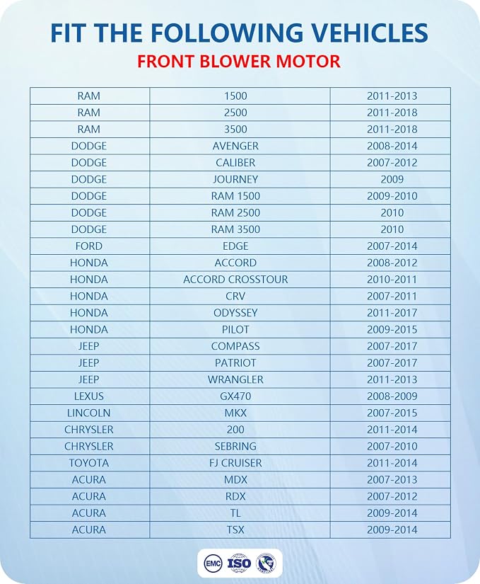 Front Blower Motor 700203 for 2007-2018 Dodge Ram 1500 2500 3500, for 2007-2017 Honda CRV Accord Pilot Odyssey, 2008 2009 2010 2011 2012 2013 2014 2015 2016 for Jeep Patriot Wrangler