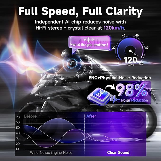 Moman Motorcycle Intercom, H2S【H2PRO Upgrade】 Motorbike Helmet Speaker 2-Way 1000M Communication Headset with Triple Noise Cancellation/Audio Multitasking/Hi-Fi/Music Sharing/FM/AI Voice, 1 Pack