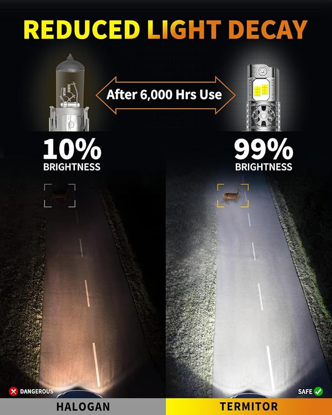 Termitor Upgraded 9008/H13 Bulbs, 70,000LM 1500% Ultra-Bright, 6500K Pure White H13/9008 Light Conversion Kits, IP68 Waterproof, Easy Plug and Play Installation, Pack of 2