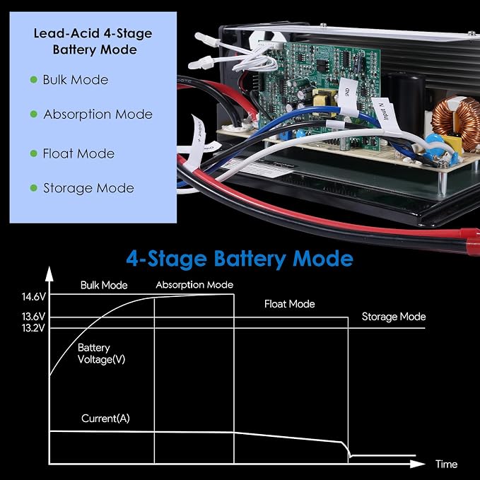 WAVLINK WF-8955-MBA 55Amp RV Power Converter, 120V AC to 12V DC Battery Charger with 3 Smart Charging Modes, 13V-16.5V Adjustable Operating Range, Multi-Stage Charging Assembly （Indicator Light）