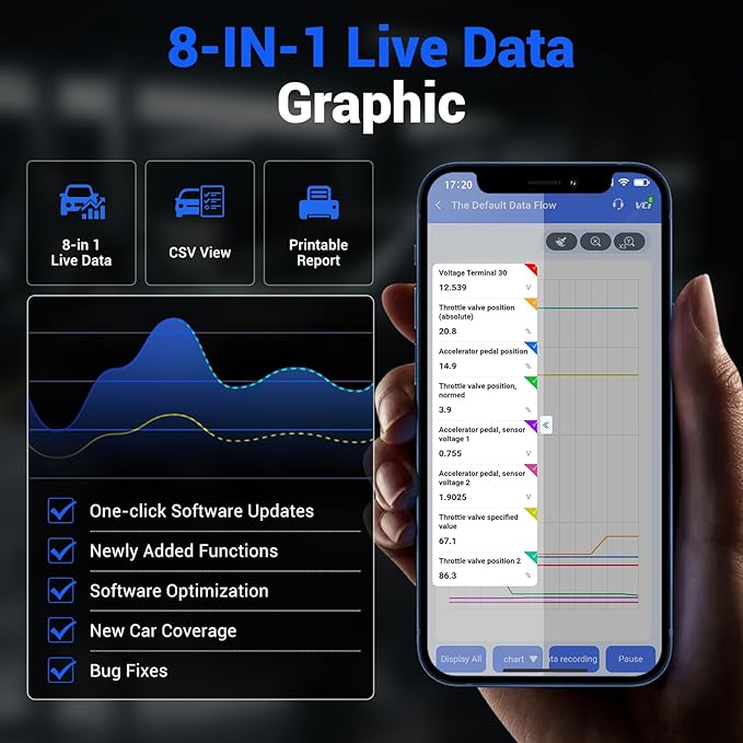 OBD2 Scanner Bluetooth Vdiagtool D100, Bidirectional Scan Tool Wireless - Full System Diagnostic With 17 Resets, Lifetime Updates Crank Sensor Throttle EPB Relearn Car Code Reader for iPhone & Android