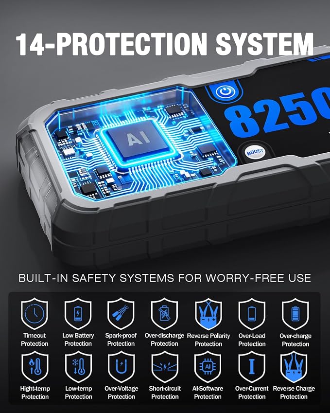 Portable 8250A Car Battery Jump Starter with PD-65W (for All Gas or 10.0+L Diesel), 12V Potable Car Jump Start with 4.01 inch HD Screen, 2 USB Power Bank 24-Months Stand-by Time