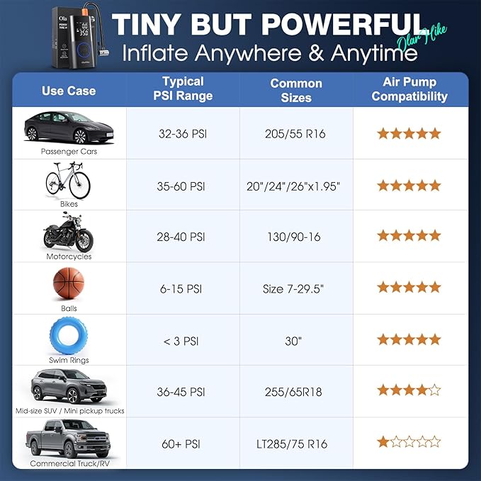 OlarHike Tire Inflator Portable Air Compressor, Smart Dual Hose System, Auto Air Pump for Car Tires, Bike,Bicycle, Motorcycles,Electric Pump with LED Light & Digital Pressure Gauge