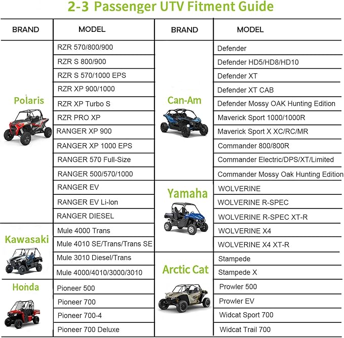 2-3 Seaters UTV Covers Waterproof Outdoor,Heavy Duty Fadeless Oxford Cloth,Windproof All Weather Side by Side Covers Accessories for Polaris RZR Cover 2 Seater Can-Am Yamaha Honda,126Lx59Wx67H Inches