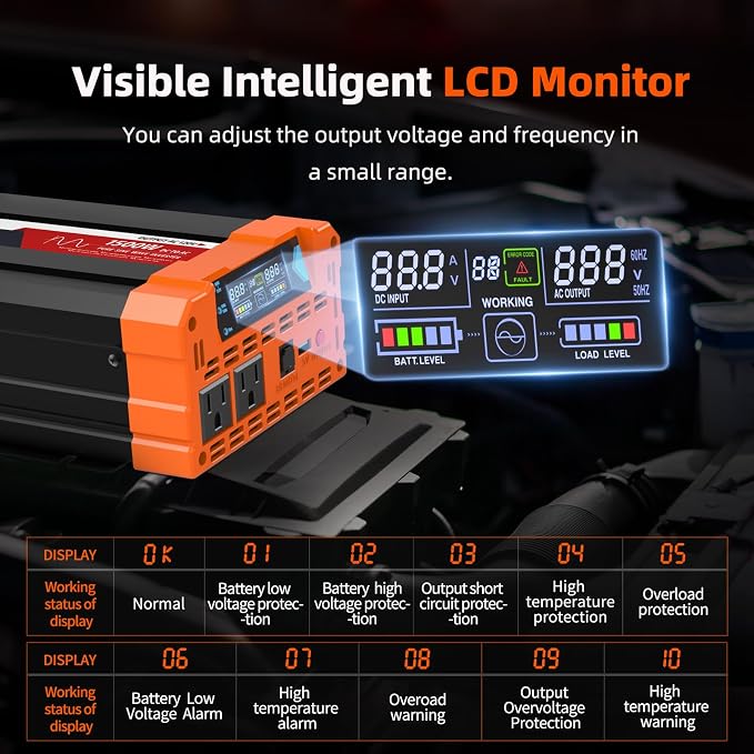 BELTTT 1500W Pure Sine Wave Inverter 12V to 120V AC, Inverter 12V to 110V Converter for Solar, Off-Grid, RV, Truck, Power Inverter with Dual AC Socket, 5V 2.1A USB, Surge 3000W, Smart LCD Display