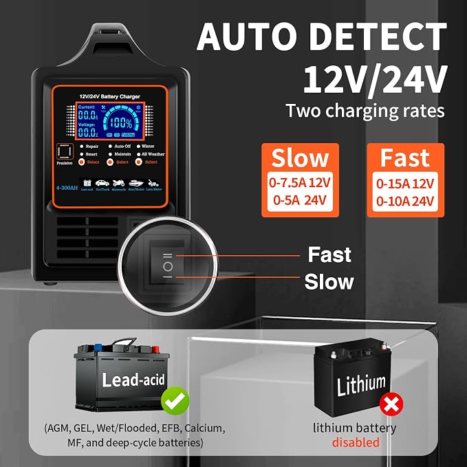SolaMr 12V/24V Car Battery Charger Heavy Duty, Auto Trickle Charger, 0-15A Smart Automatic Battery Maintainer with Repair, Winter Mode, for AGM Automotive Truck Motorcycle