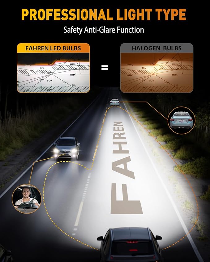 FAHREN 2026 Upgraded H7 Light Kits Bulbs, 40000LM 900% Insane Brightness Light Bulb, 6500K 1:1 Halogen Mini Size H7 Bulb with Fan, Off-Road Use No Adapter Required Plug-and-Play, Pack of 2