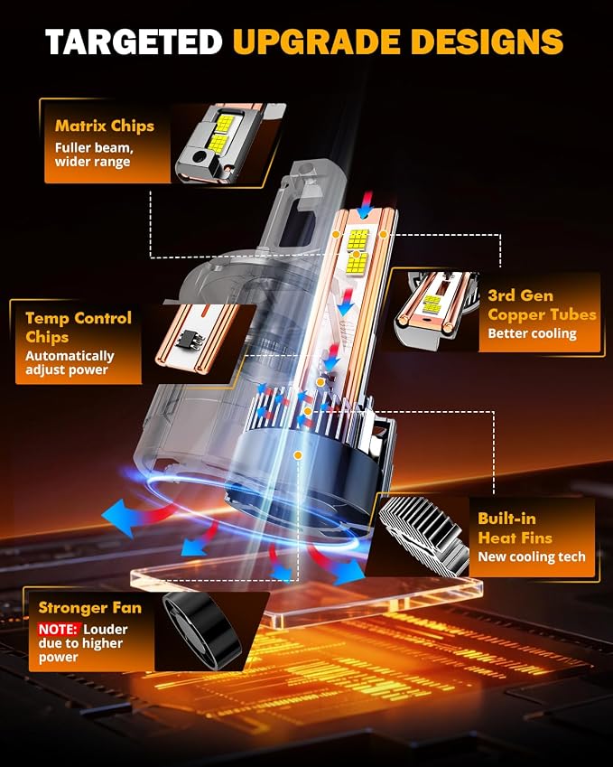 Auxbeam 2026 H4 Fog Light, F35 Series Offroad Lights, 130W 32000LM Powersports Light for Off-Road Use