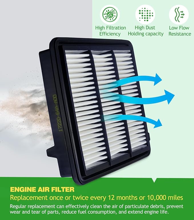 COCOAUTO Engine & Cabin Air Filter Kit for CRV 1.5L Gas Only 1.5T (2023-2026), NOT for Hybrid/2.0L Model. Fits Civic 1.5L Turbo only (2022-2026), Replaces 1722064AA00 80292TF0G01