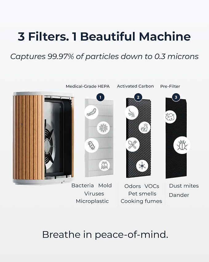 Windmill Air Purifier Max for Home - 3-In-1 Filtration for Dust, Smoke, & More - True HEPA Filter, Activated Carbon, & Pre-Filter - Ultra-Quiet - App Compatible - Covers Up To 1950 sq ft – White