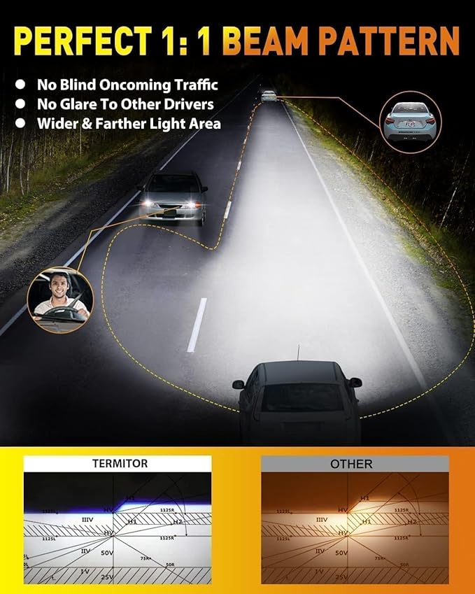 Termitor Upgraded H11/H9 Light Bulbs, 45,000LM Ultra Brightness, 6500K Cool White, 85K+ Hours Lifespan, IP68 Waterproof, 1:1 Halogen Replacement H11 Powersports Light Bulbs, Plug-N-Play, Pack of 2