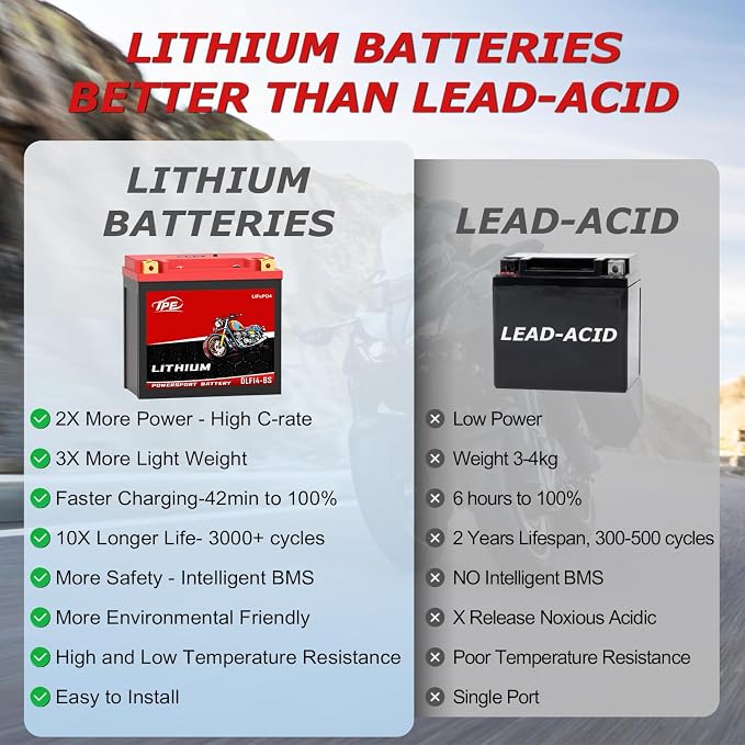 YTX14 12.8V 8Ah Lithium Battery – Lightweight, Fast Charging, Reliable Start, Fits Motorcycle, ATV, UTV, Jet Ski