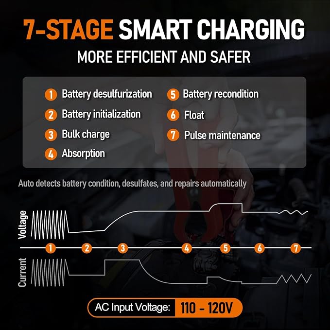 PZP 0-15Amp12V 24V Manual Battery Charger Maintainer, Arbitrarily Adjustable Car Battery Trickle Charger, Battery Desulfator with Repair, Winter Mode, Suitable for Motorcycle Car Truck Lawnmower Boat