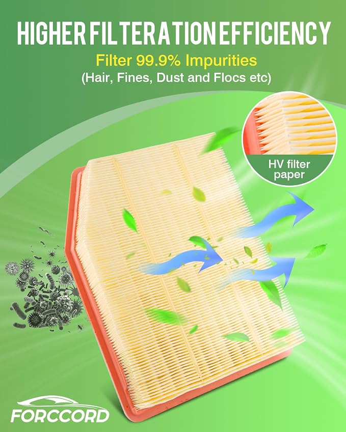 Cabin & Engine Air Filter Set Fit for 2019-2026 Chevrolet Silverado 1500, Tahoe, Suburban, Sierra 1500, Yukon, Yukon XL, Escalade Replace#13356916 84121219 CF11966 CA12404 Car Accessories