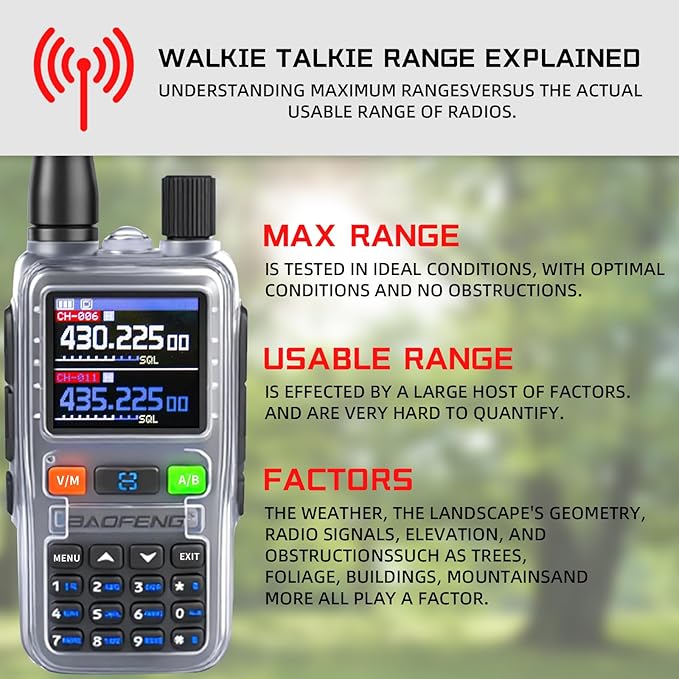 BAOFENG UV5RMINI Two Way Radio NOAA Weather Radio Dual PTT 999CH Survival Radio APP Programming Copy Frequency Ham Radio