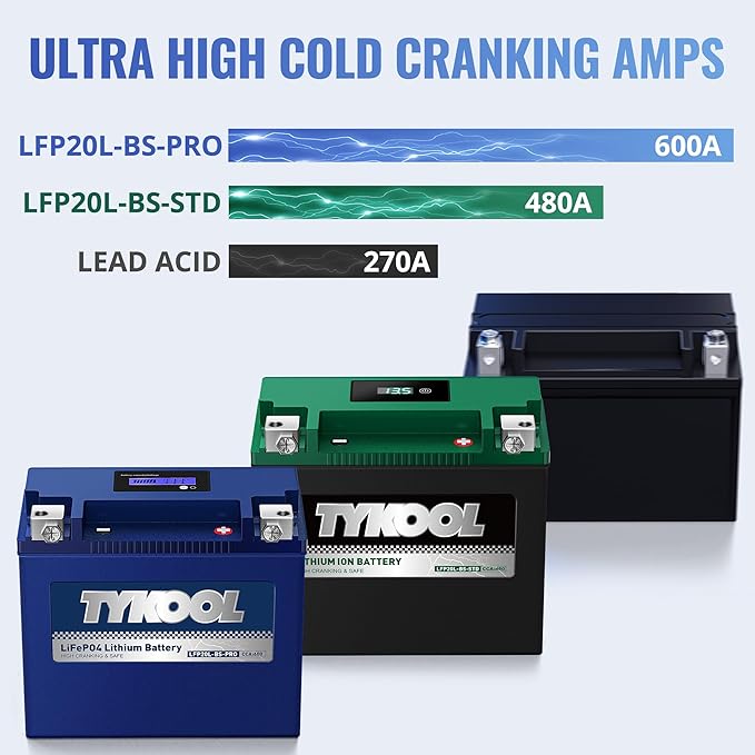 TYKOOL LFP20L-BS-PRO Lithium Motorcycle Battery, Replaces GYZ20L GYZ20HL YTX20HL-BS, 600CCA 12Ah Fits for Harley Softail Fatboy,Dyna,Sea-Doo 1500cc GT Series Yamaha 1800cc, Digital Readout