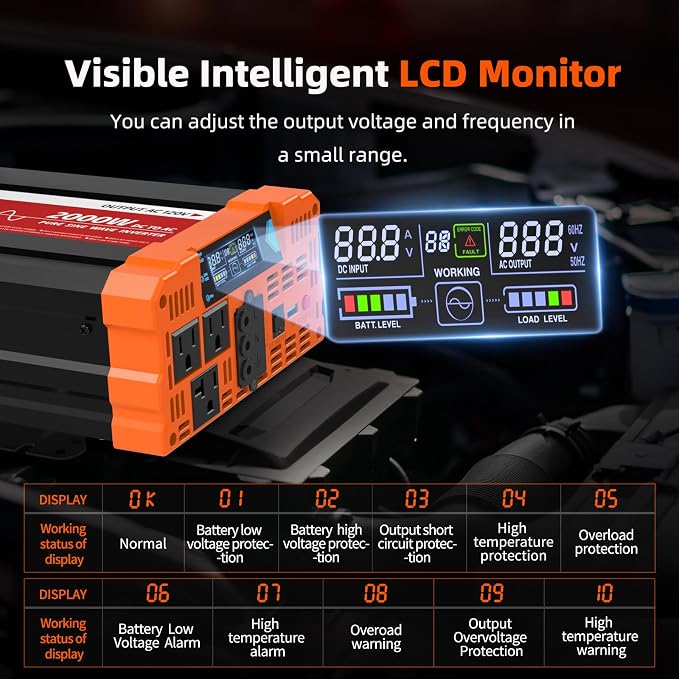 BELTTT 2000W Pure Sine Wave Inverter, Inverter 12V DC to 120V AC for Solar, RV, Truck, Outdoor, Power Inverter with Dual AC and 20A Socket, 5V 2.1A USB, Surge 4000W, Hardwire Port, Remote Controller