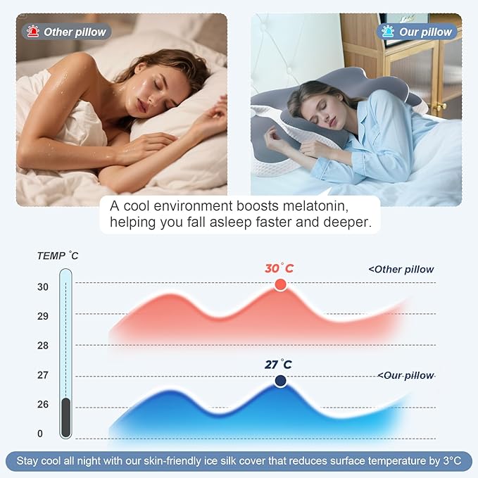 Orthopedic Cervical Neck Pillow for Sleeping Ergonomic Memory Foam Cooling Bed Pillow for Pain Relief, Neck Pillow for Side Back and Stomach Sleepers