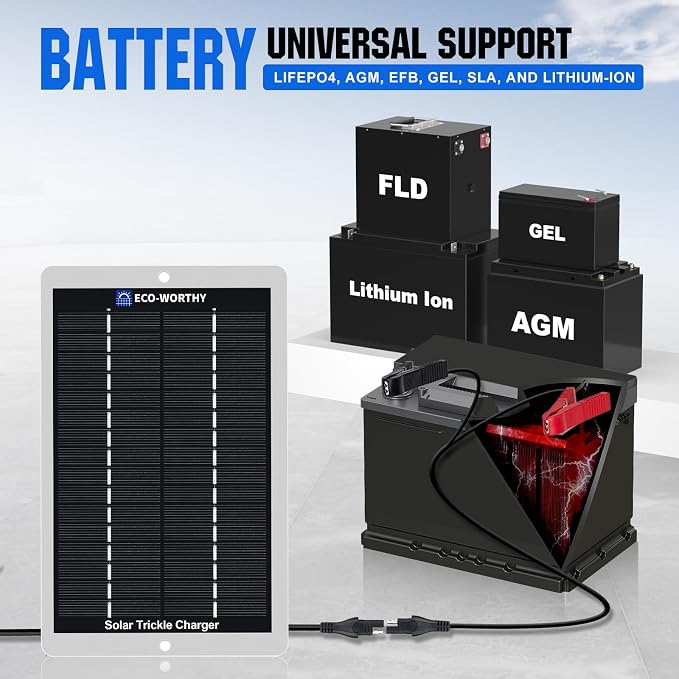 ECO-WORTHY 2.5W Solar Car Battery Charger Maintainer 12V Waterproof Solar Panel Portable Solar Trickle Charger for Car Truck Boat Lawn Mower RV Trailer Tractor Utility Vehicle Battery