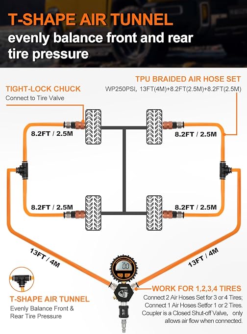 SAFELIFE 4 Tire Inflation/Deflation System, Inflate or Deflate All 4 Tires at Once, Rapid High-Flow Air Up Down Kit w/Inflator Hose & Digital Pressure Gauge for Truck, Car, Trailers & Motorcycles
