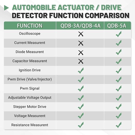Upgraded QDB-5A Ignition Coil Tester, Automobile Actuator Drive Detector, Fit for Ignition Coils, Fuel Injectors, PWM-Controlled Solenoid Valves, Urea Pump Motors - New Upgraded QDB-5A