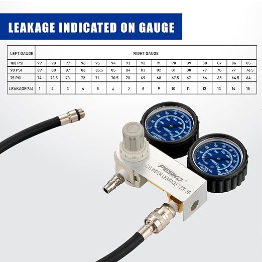 Cylinder Leak Tester Kit, Dual-Gauge 0-100PSI/700kPa, Locate Leak Sources Fits 10-18mm Spark Plugs Gas Engine Diagnostic Tool
