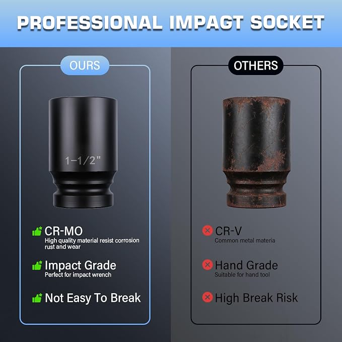 1" Drive Universal Impact Socket Set, 9 Pieces CR-MO Jumbo Socket Set,SAE Sizes (1",1-1/8",1-1/14",1-3/8",1-1/2",1-5/8",1-3/4",1-7/8",2"),6 Point with Adapter and Red Organizer